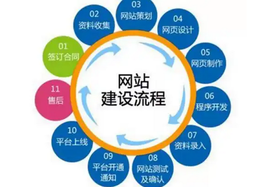 網站建設