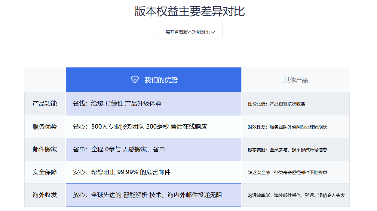 網易企業郵箱