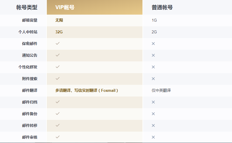 什么是域名的所有權及設置方法