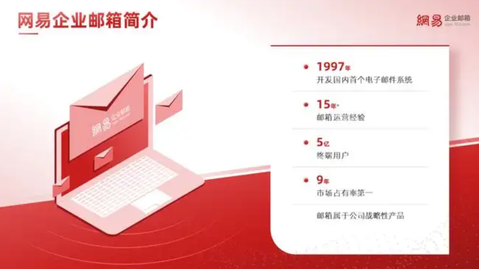 網易企業郵箱2022年第四季度優惠活動火熱開啟