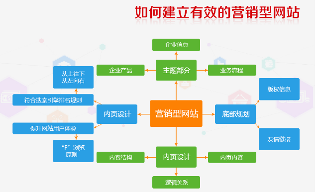 上海網站建設
